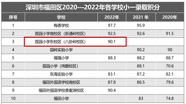 天博体育官方平台入口坪山迈入“深中”时代！低成本上名校(图3)