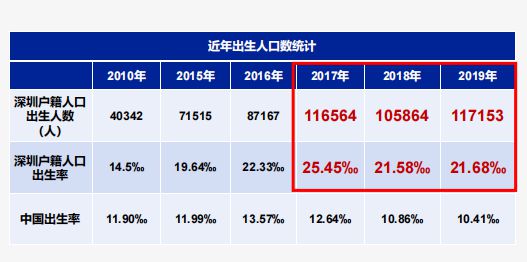 天博体育官方平台入口坪山迈入“深中”时代！低成本上名校(图1)