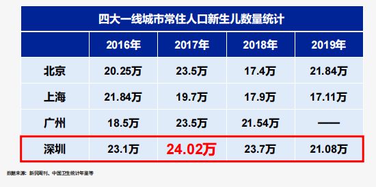 天博体育官方平台入口坪山迈入“深中”时代！低成本上名校(图2)