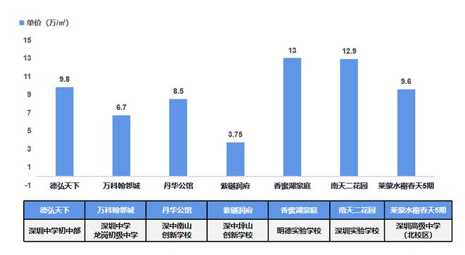 天博体育官方平台入口坪山迈入“深中”时代！低成本上名校(图10)