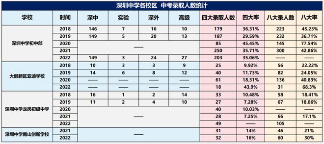 天博体育官方平台入口坪山迈入“深中”时代！低成本上名校(图13)