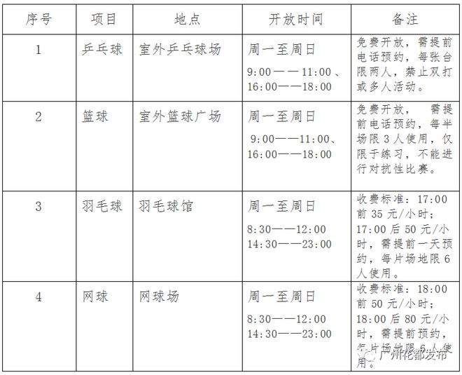 天博体育官方平台入口【关注】花都体育中心羽毛球馆、网球馆正式开放！预约方式请戳→(图2)