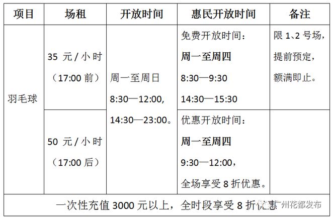 天博体育官方平台入口【关注】花都体育中心羽毛球馆、网球馆正式开放！预约方式请戳→