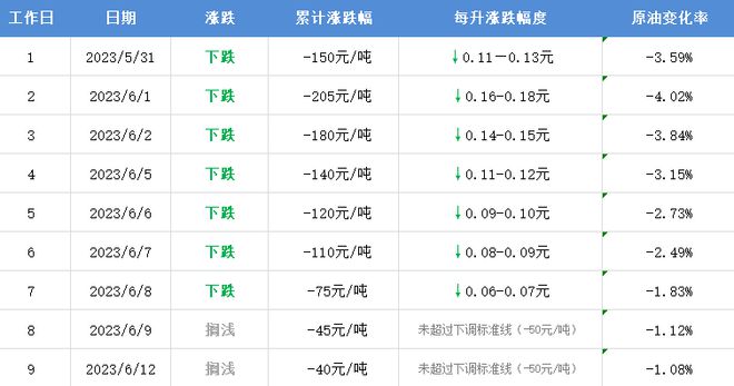 天博油价调整进入倒计时唐山中小学入学问题答疑丰南宣讲不停歇 交通安全“警”相随(图10)